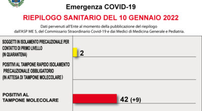 COVID-19 – RIEPILOGO SANITARIO DEL 10 GENNAIO 2022