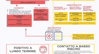 EMERGENZA COVID-19 –  ISOLAMENTO: cosa fare?