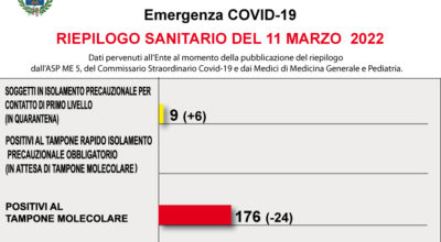 COVID-19 – RIEPILOGO SANITARIO DEL 11 MARZO 2022