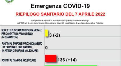 COVID-19 – RIEPILOGO SANITARIO DEL 7 APRILE 2022