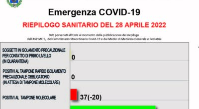 COVID-19 – RIEPILOGO SANITARIO DEL 28 APRILE 2022