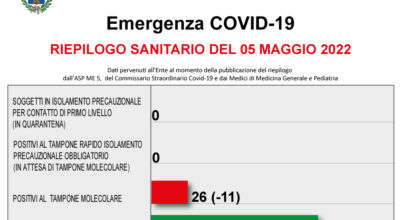 COVID-19 – RIEPILOGO SANITARIO DEL 05 MAGGIO 2022