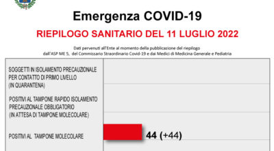 COVID-19 – RIEPILOGO SANITARIO DEL 11 LUGLIO 2022
