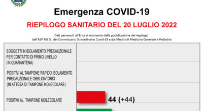 COVID-19 – RIEPILOGO SANITARIO DEL 20 LUGLIO 2022